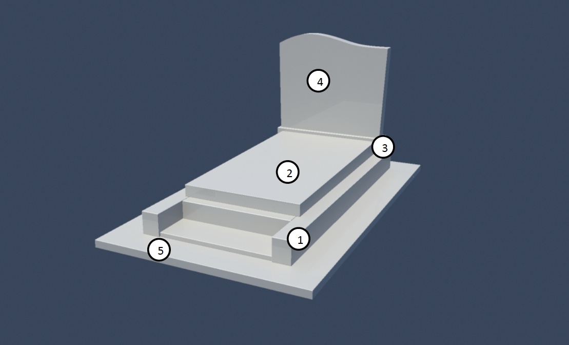 Composition d'un monument funéraire
